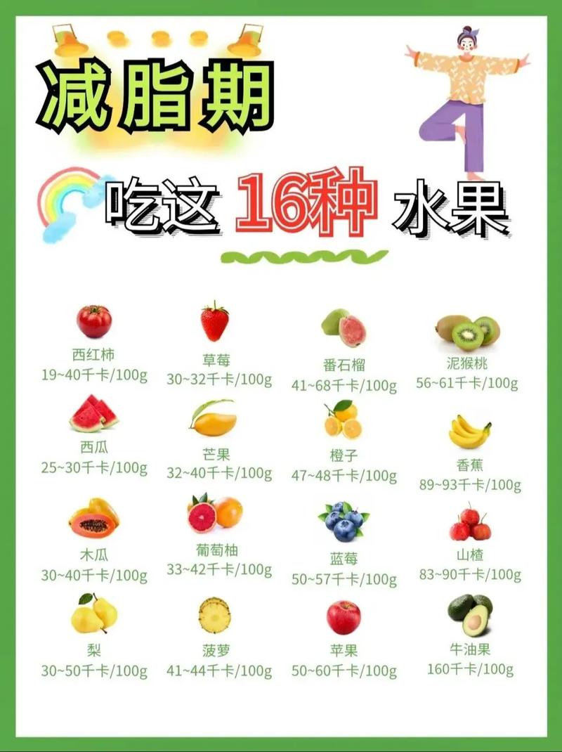 健身减肥后适合吃什么水果