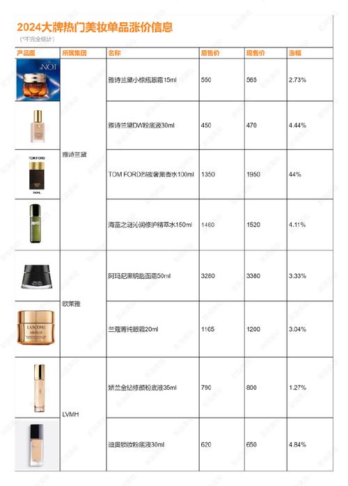 雅诗兰黛最新售价