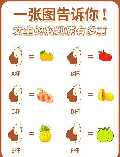 女人为什么胸大