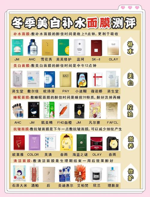 最新面膜资讯