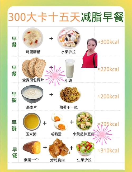 减肥早餐注意什么