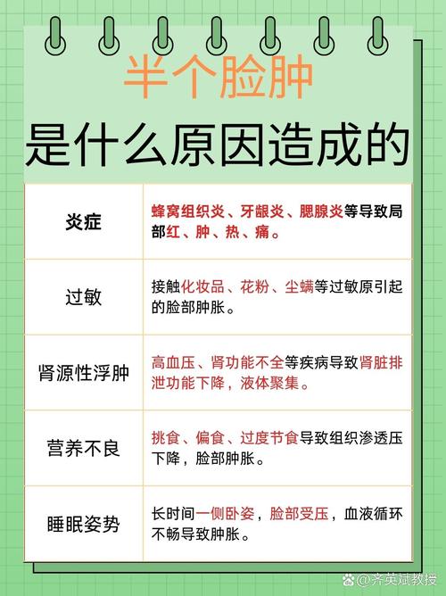 什么病会引起脸肿