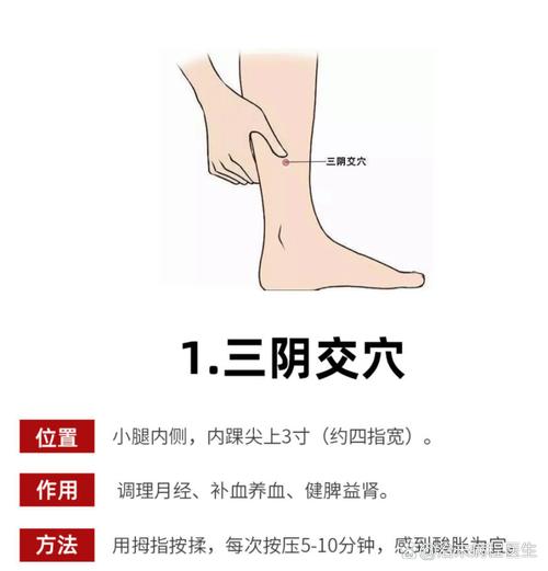 减肥艾灸什么穴位