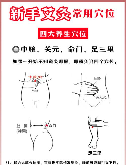 艾灸什么穴位减肥