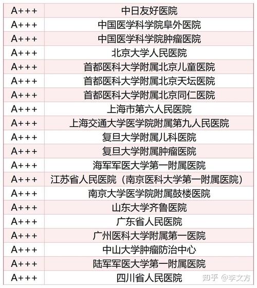 中国什么医院最好