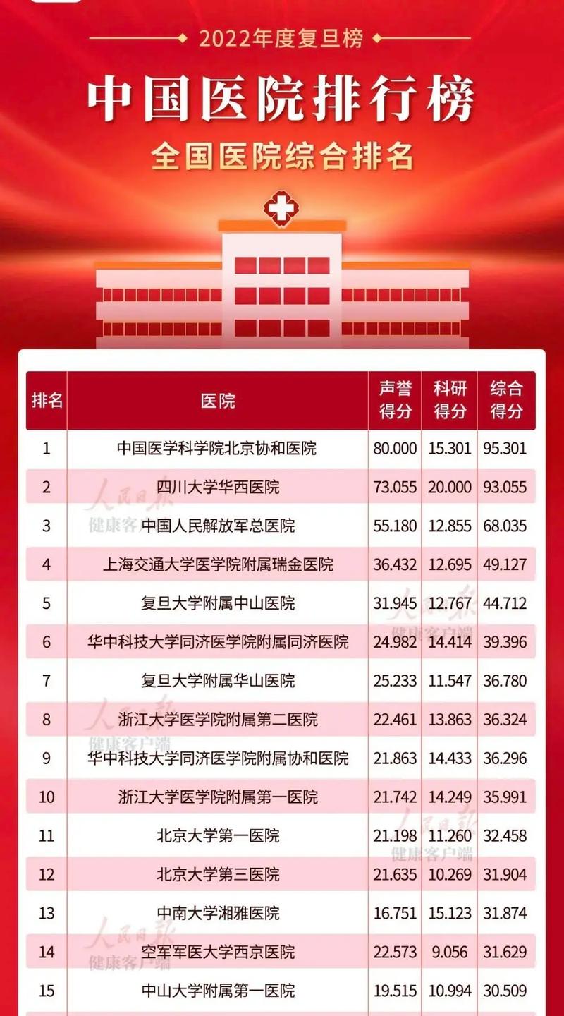 中国什么医院最好