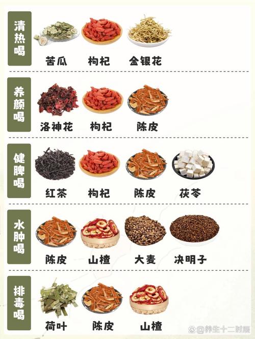 怎么搭配美容养颜花茶