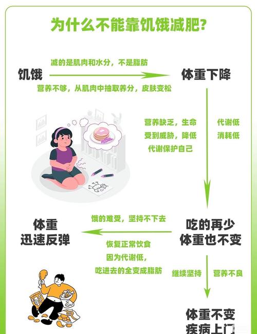 减肥特别饿为什么