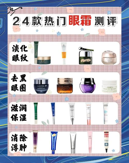 最新眼霜测评