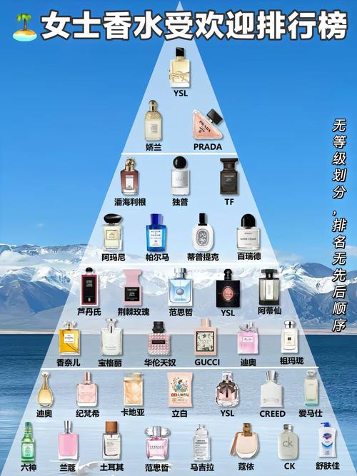最新香水排行
