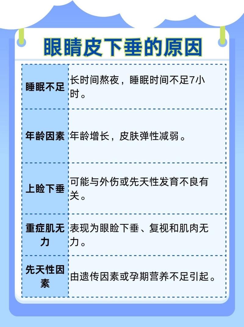 眼皮为什么会下垂