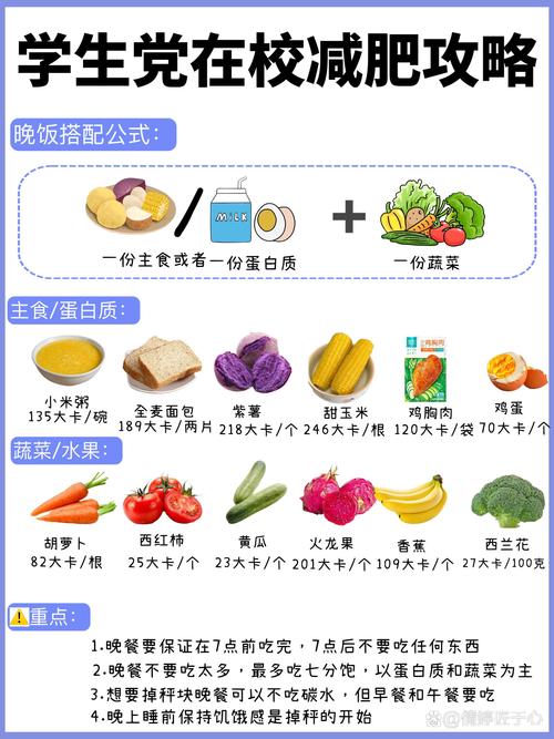 减肥时吃什么替代米饭