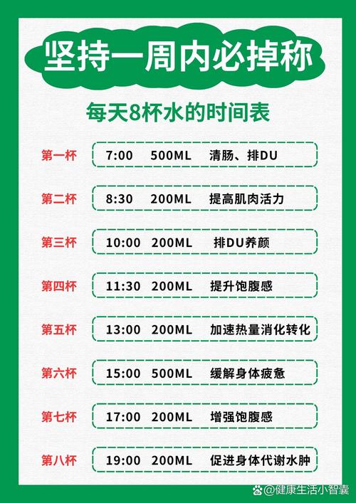 减肥什么时候不能喝水