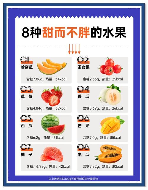 减肥什么可以吃什么水果最好