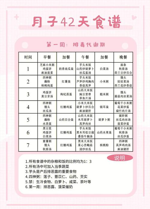 产妇吃什么减肥