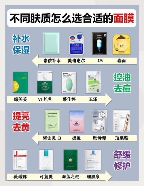 最新面膜种类