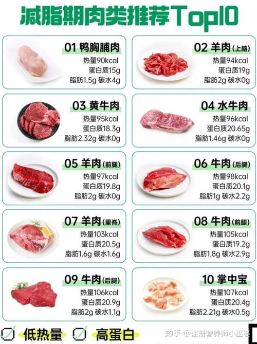 减肥适合吃什么肉