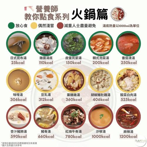 减肥期间火锅能吃什么