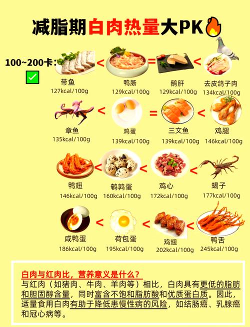 吃什么能快速长肉