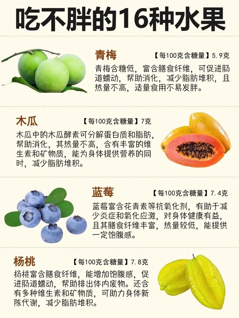 什么水果吃了长胖