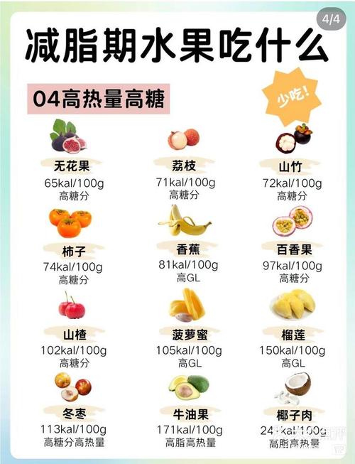 什么水果吃了长胖