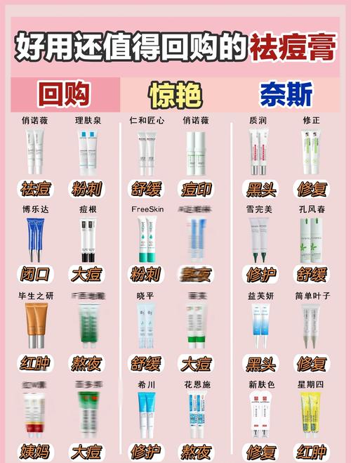 去痘印用什么护肤品