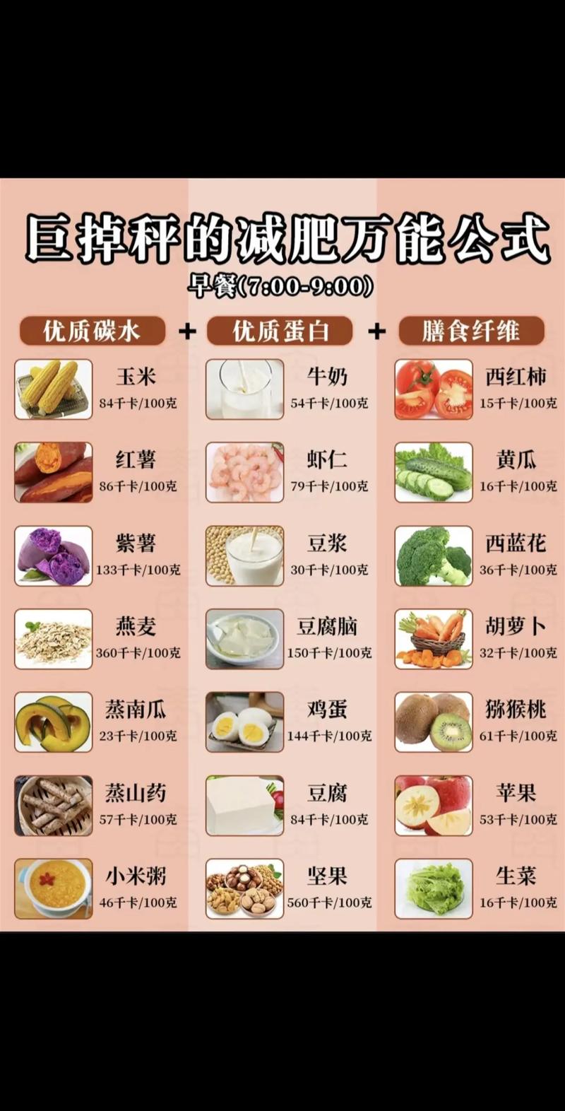 减肥每天吃什么最有效