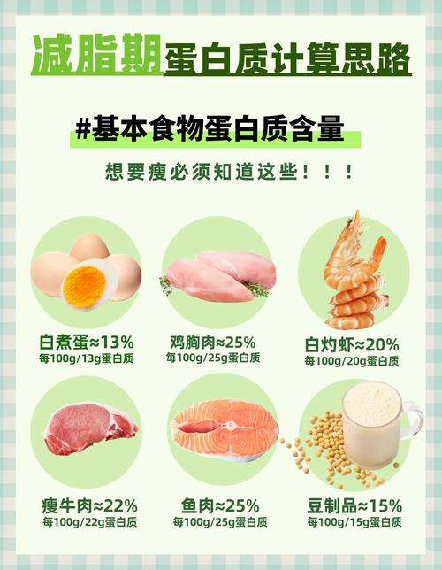 减肥可以吃些什么肉