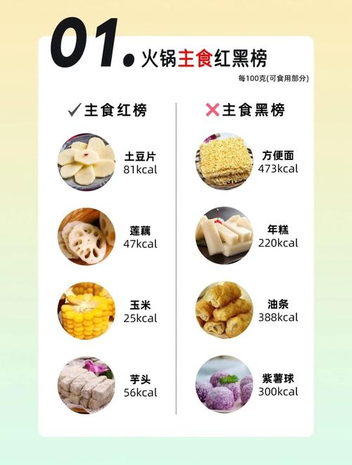 减肥火锅能吃什么菜