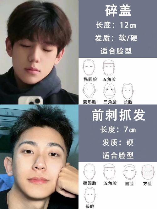 男生脸瘦适合什么发型