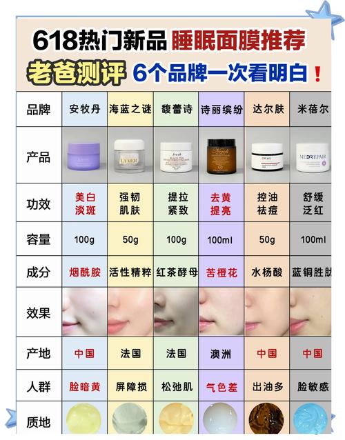 什么面膜对皮肤好