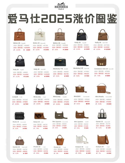 爱马仕最新款香水价格