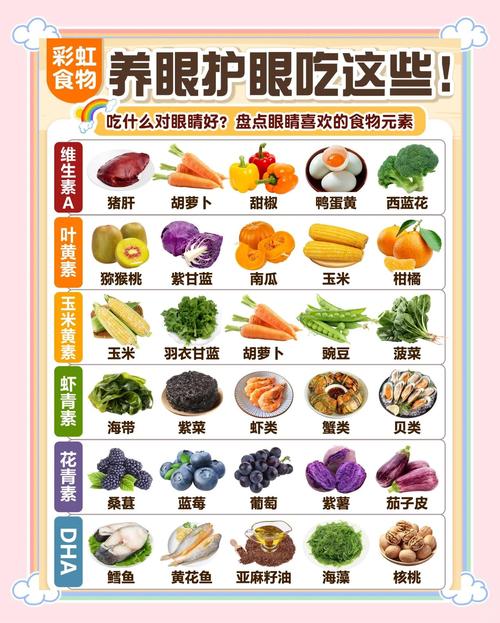 吃什么让眼睛变大