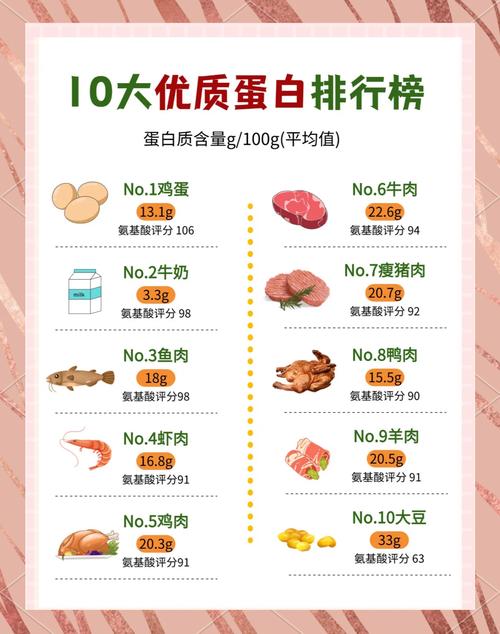 减肥吃什么蛋白质食物有哪些食物