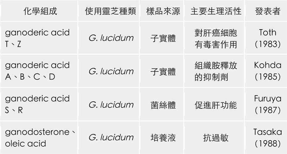 什么是活性成分