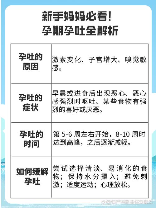 孕妇呕吐是什么原因