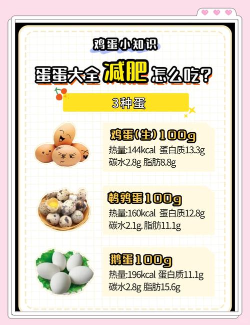 鸡蛋什么时候吃最减肥法