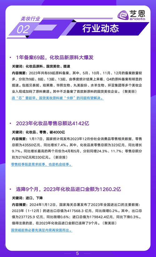 化妆品行业最新新闻