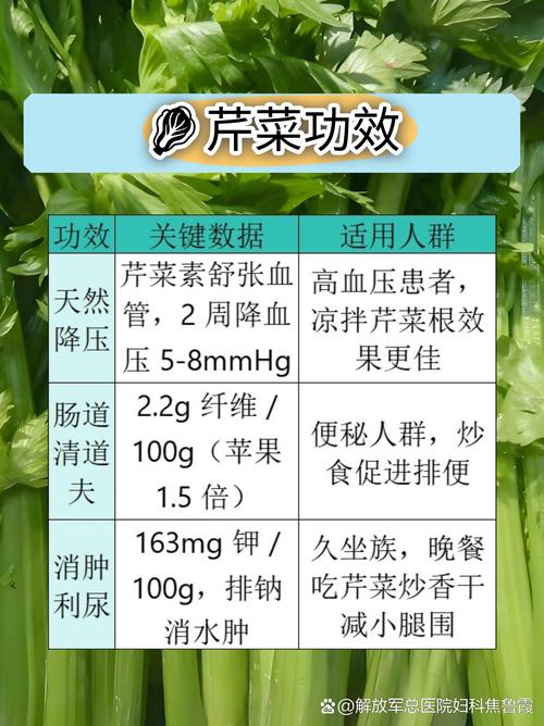 芹菜不能和什么吃