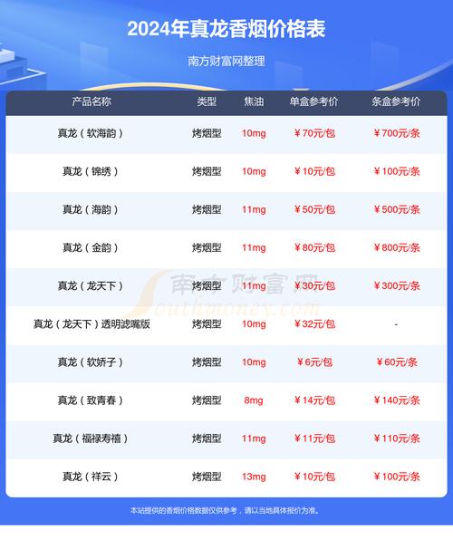 片仔癀最新价格表