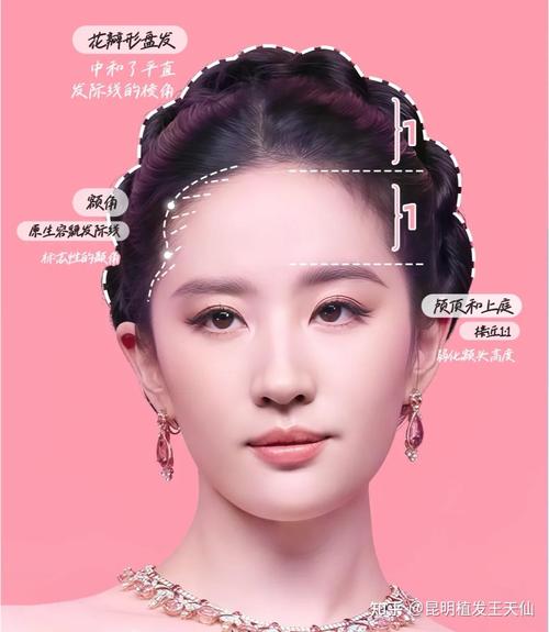 发际线高代表什么