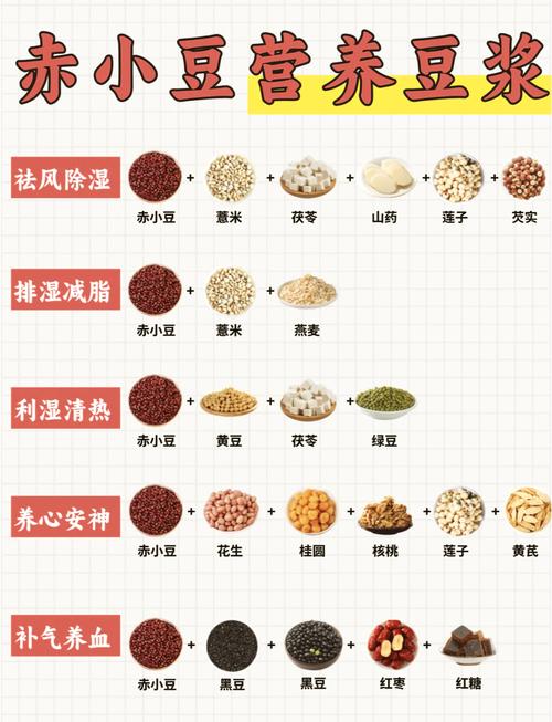 豆浆配什么吃能减肥吗