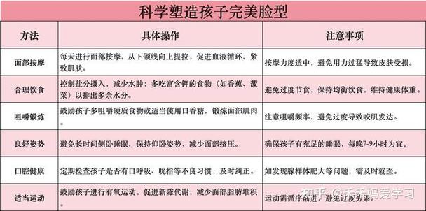 脸型什么时候定型