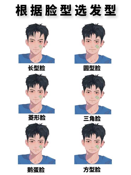 脸型什么时候定型