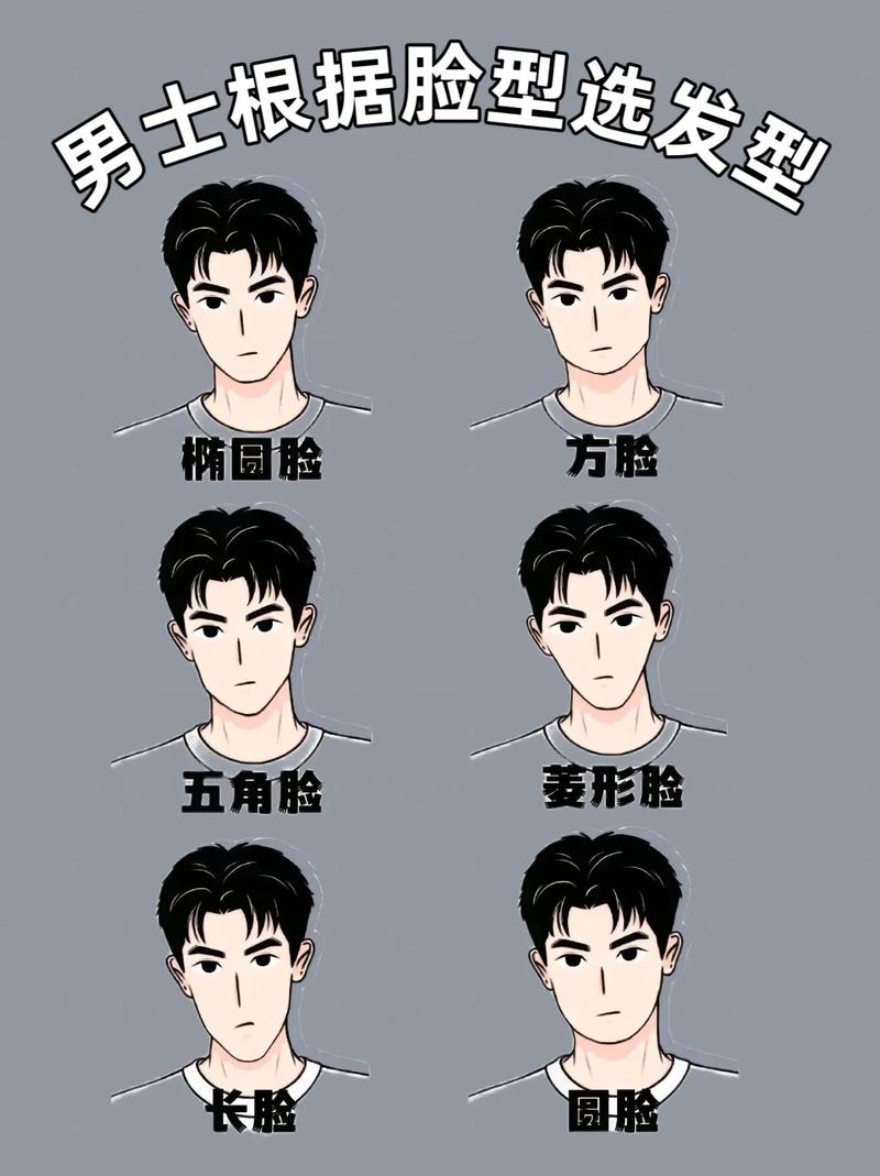 脸型什么时候定型