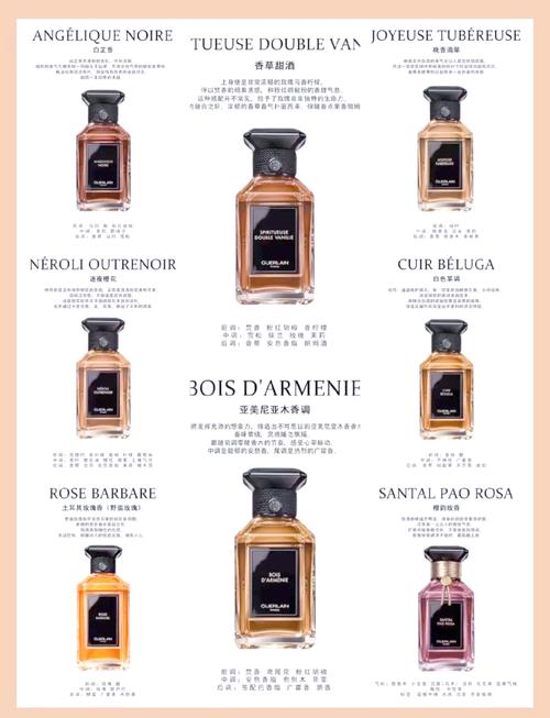 娇兰最新款香水