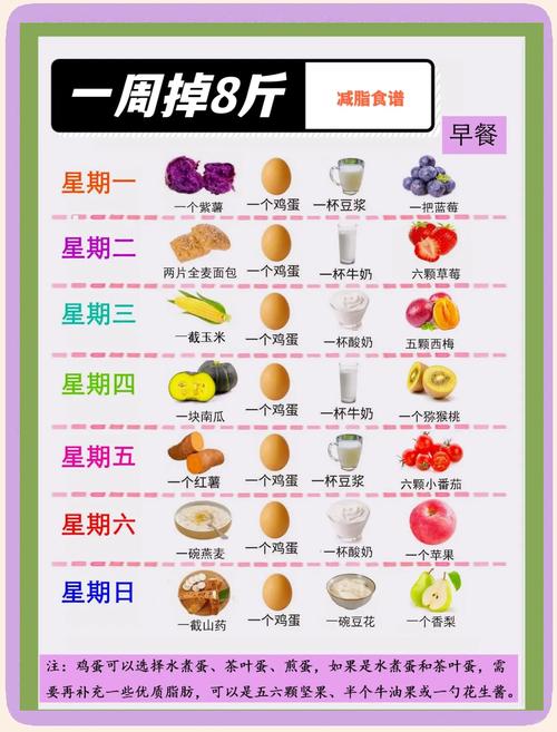 吃一周什么减肥法