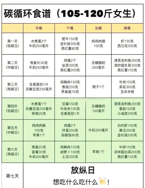 吃一周什么减肥法