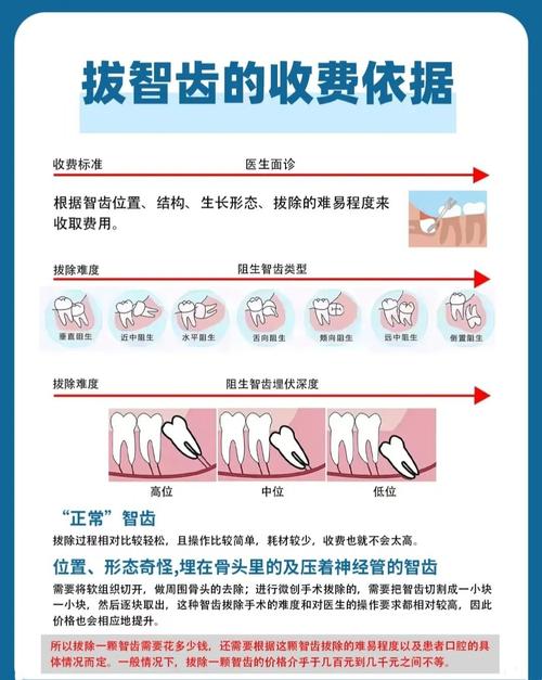 拔智齿有什么好处