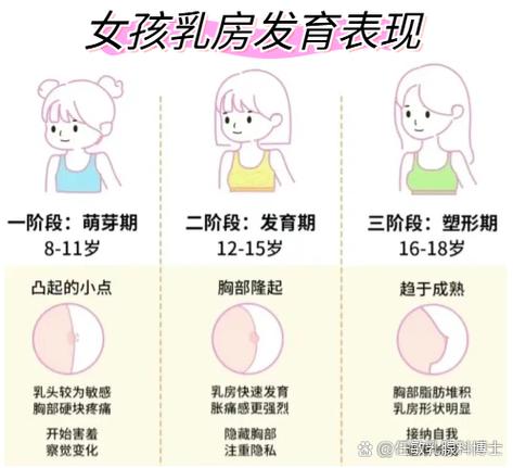 为什么胸部不发育